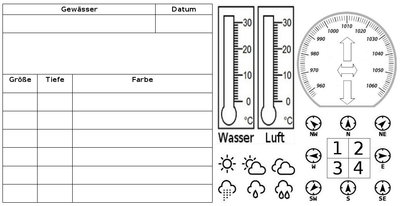 Das Ding hatte ich eingeschweißt und darauf mit wasserfestem Stift notiert. Zu Hause habe ich dann die Daten übertragen.